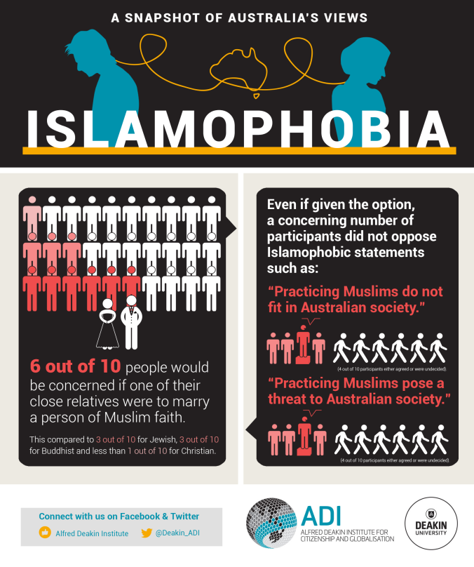 islamophobia-infographic